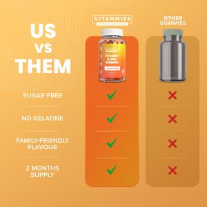 Vitamin C & Zinc Gummies